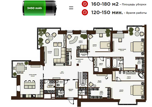 Характеристики аккумулятора