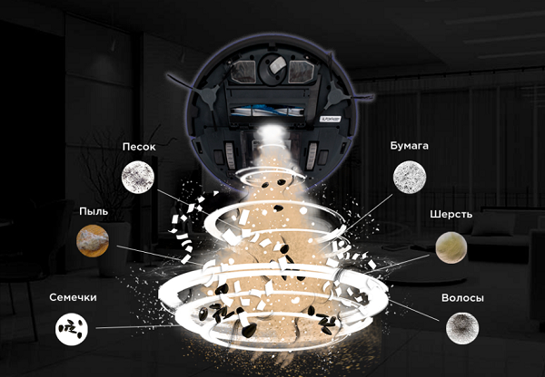 Мощность всасывания