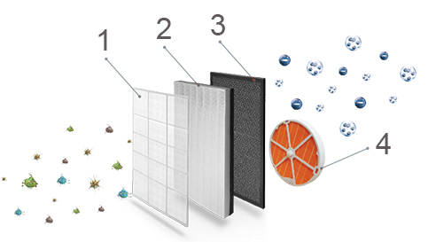 Воздухоочиститель Hisense AE-33R4BNS