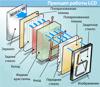 LCD